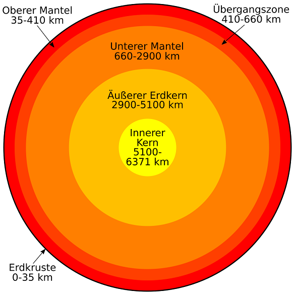 Der Schalenaufbau der Erde